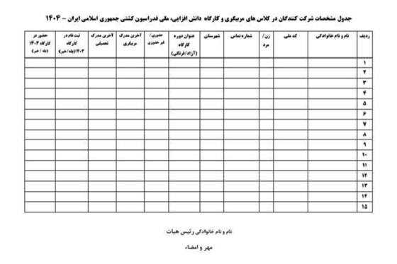 با اعلام هیئت کشتی خوزستان و بر اساس مصوبات اندیشکده فدراسیون کشتی :